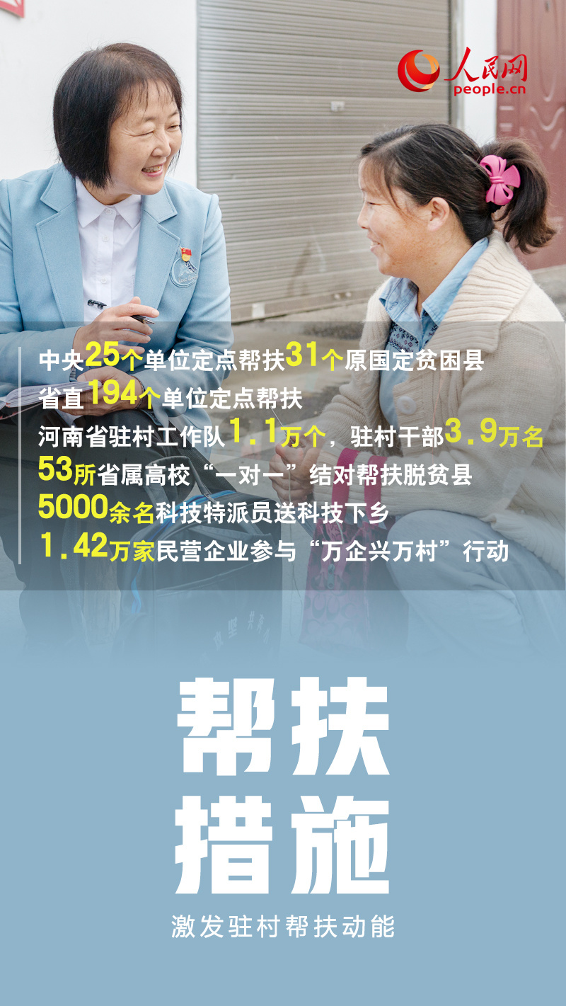 数说河南巩固拓展脱贫攻坚成果这一年
