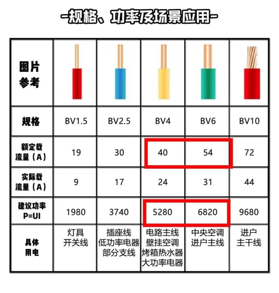 电线功率表口诀图片