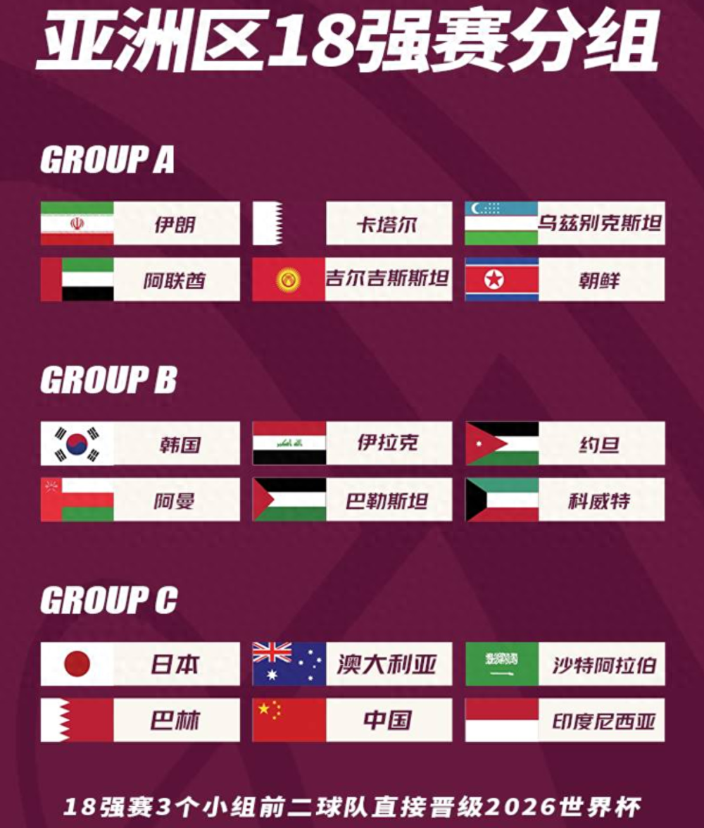 给国足算分,拿12分保五争四!3胜3平4负即可,双杀巴林再胜印尼
