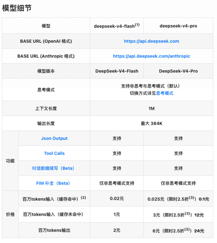 2026年比GPT-5.5 Pro便宜超700倍 DeepSeek V4 Pro