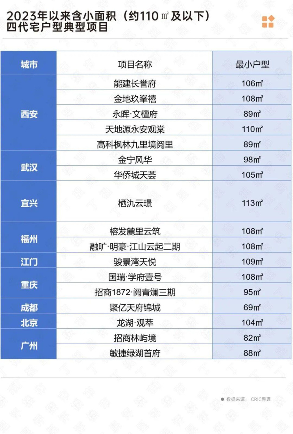 新“宅”记 | 小面积第四代住宅受关注！刚需族也想尝尝“鲜”_腾讯新闻
