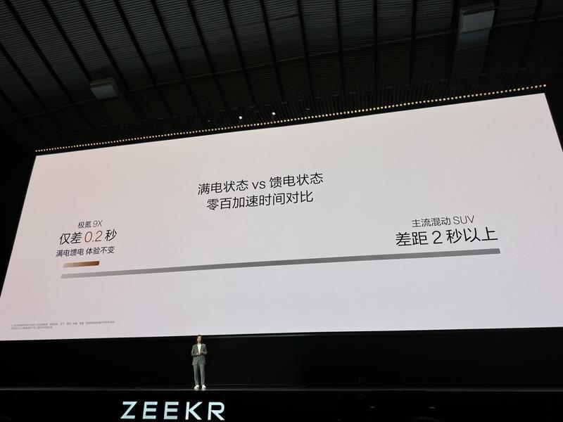 极氪浩瀚-S架构正式发布 将在极氪9X上率先搭载_腾讯新闻