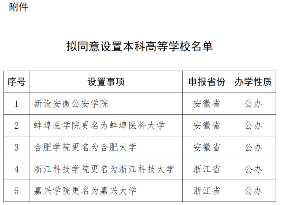 教育部發文擬同意浙江科技學院嘉興學院升級為大學