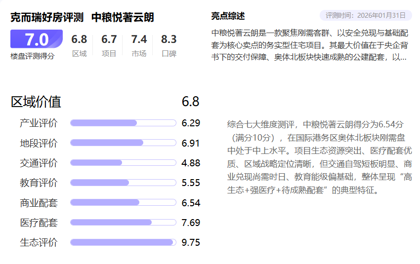 口碑8.3分！西安中粮悦著云朗交付实测：是“真香”还是“虚高”？_腾讯新闻