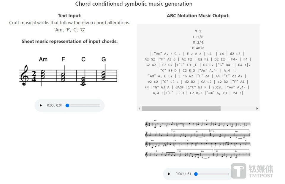 产品信息:chat musician是一个能理解和生成音乐的开源大语言模型
