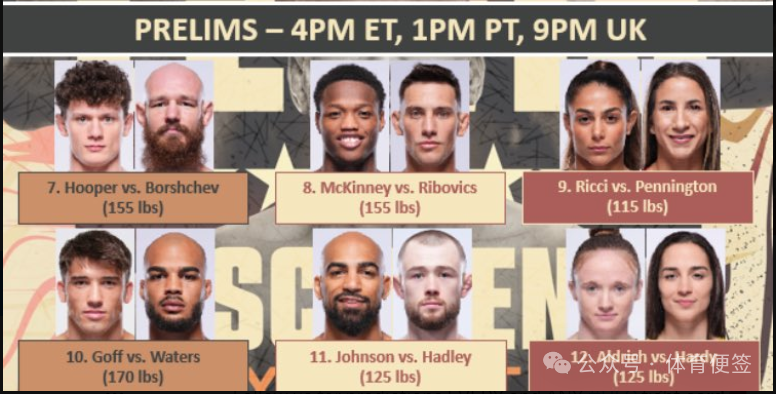 ufc格斗之夜:刘易斯 vs纳西门托 副赛介绍