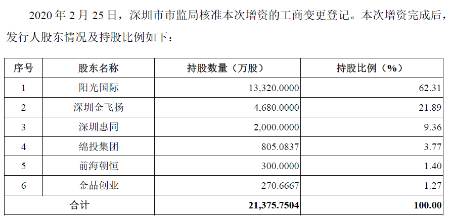 美银：美股夏季反弹仍可期，投资者不要在5月“离场”002062宏润建设2023已更新(网易/微博)