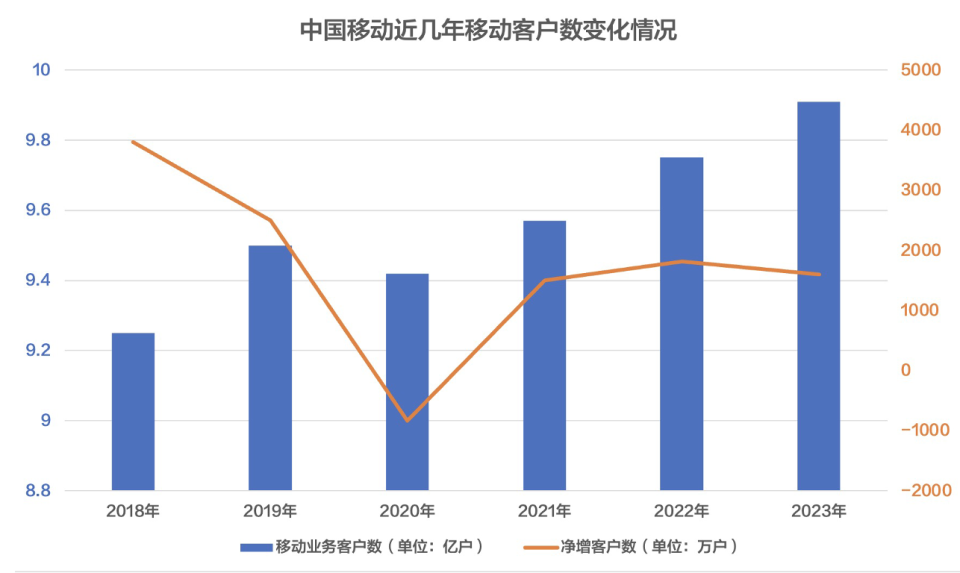 運(yùn)營(yíng)商攜號(hào)轉(zhuǎn)網(wǎng)難調(diào)查：不知情合約、名額和低消限制、話費(fèi)退還難