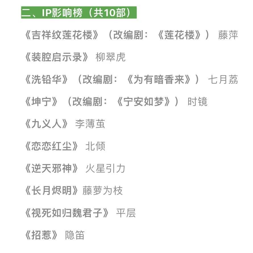 2023最火网文排行榜
