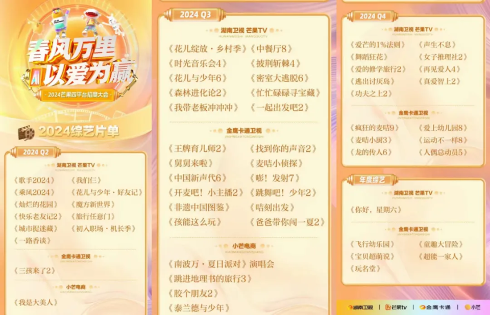 音乐综艺赛道,除了《歌手2024》以外,还有《乘风破浪的姐姐》第5季