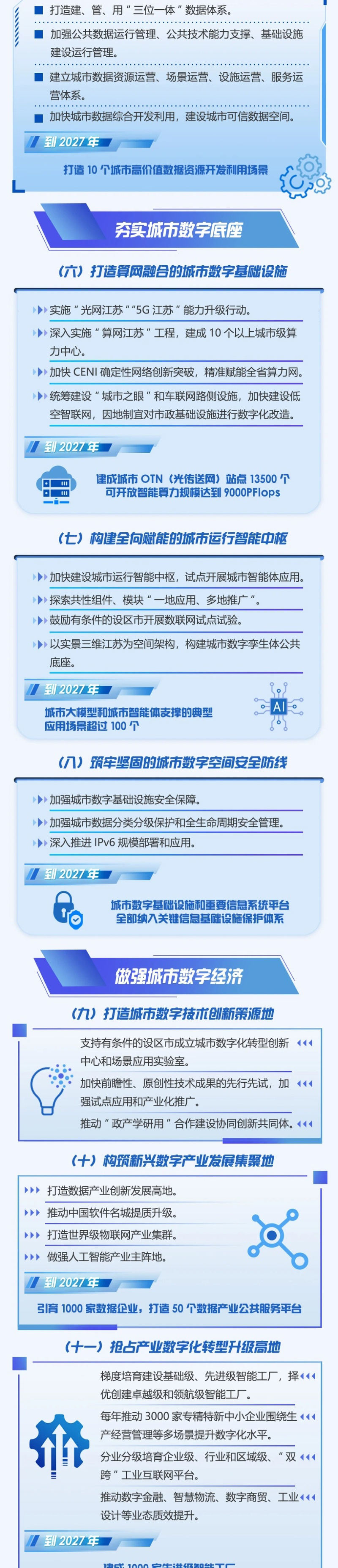 图解｜江苏推进城市全域数字化转型实施方案_腾讯新闻