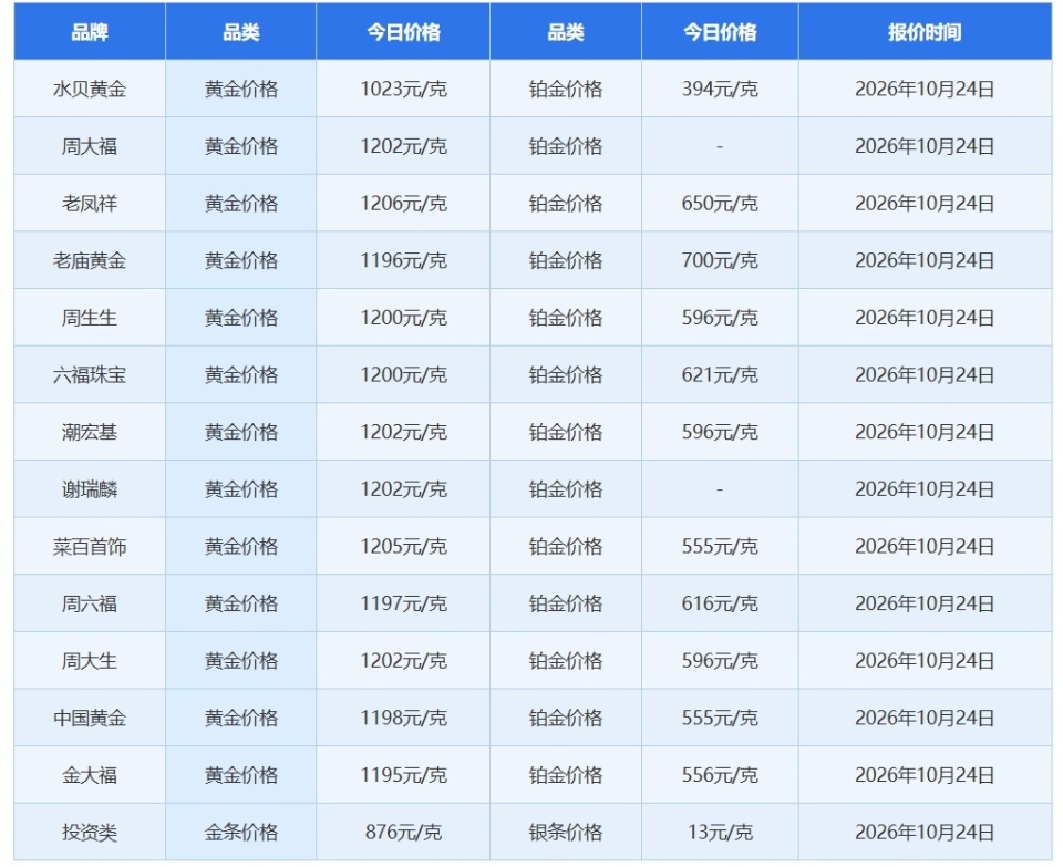 限时优惠:“比菜市场人还多”，金价连日大跌，顾客疯狂涌入，有市场被挤爆；商家：报价已跌破900元大关，到现场还可优惠(图5)