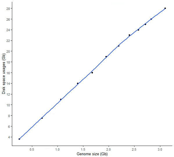 fa.gz# 处理基因组序列文件,染色体名字增加 chr# 且