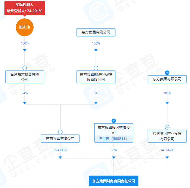 70歲東北富豪危局加重，民生銀行瑟瑟發(fā)抖