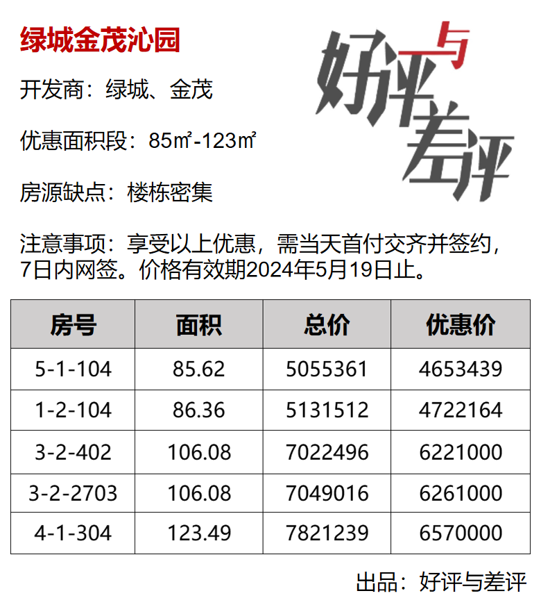 绿城沁园 来了五套超心动的特价房_腾讯新闻