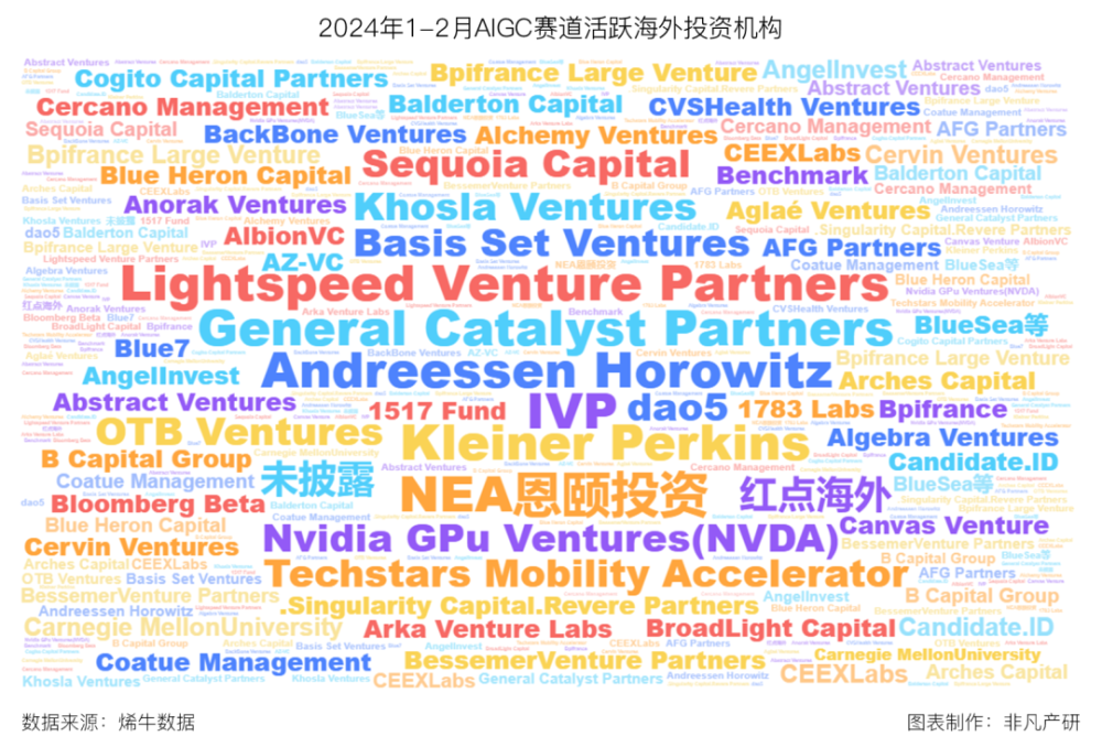 非凡产研：2024年2月全国AIGC行业月报-资本篇 · 原文图片 8