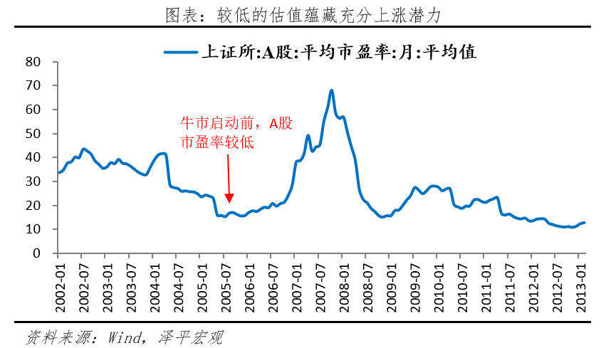 A股三次大牛市：启动、上涨与终结_腾讯新闻