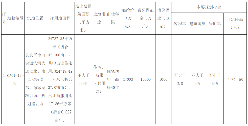 7-4.19出让_腾讯新闻