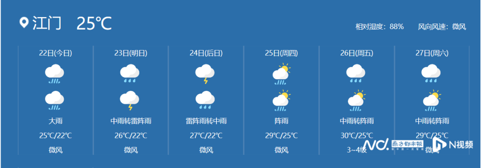 江门气象台天气预报截图.