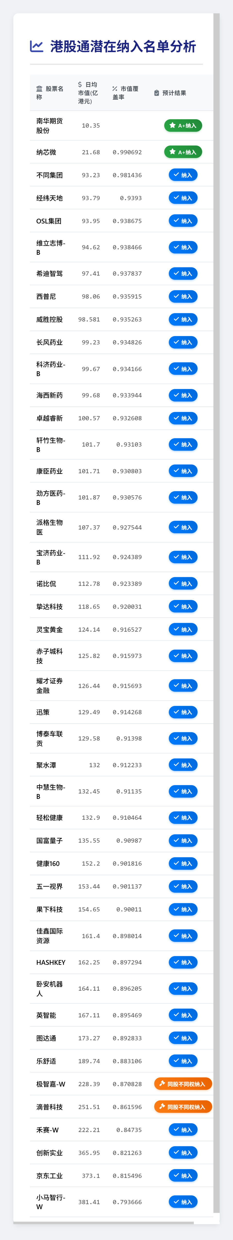 44家公司港股通新贵即将喜迎“北水”流入-腾讯新闻