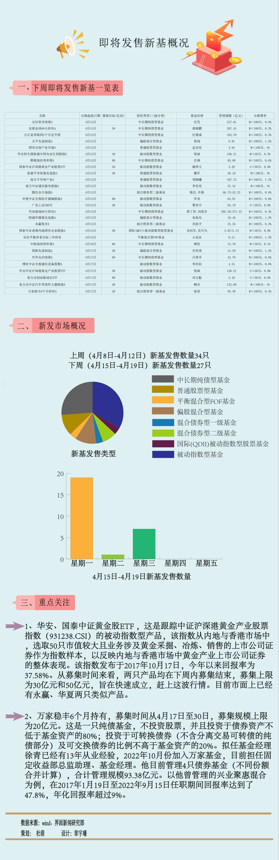 【一周新基】黄金暴涨！华安、国泰趁热速发黄金股ETF_腾讯新闻