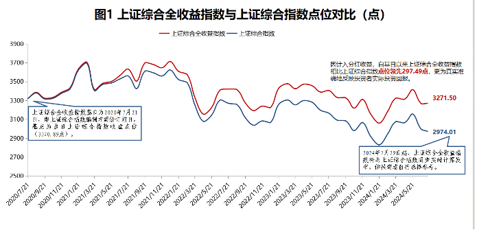 上證推了新指數(shù)？直接跳過3000點(diǎn)？四個(gè)誤解，你中招幾個(gè)