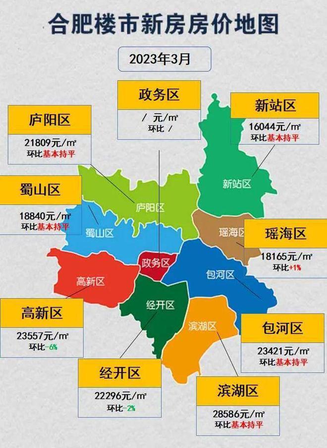 合肥新房23年3月成交量上涨,摇号超1.3万人次,土拍成交88亿!_腾讯新闻