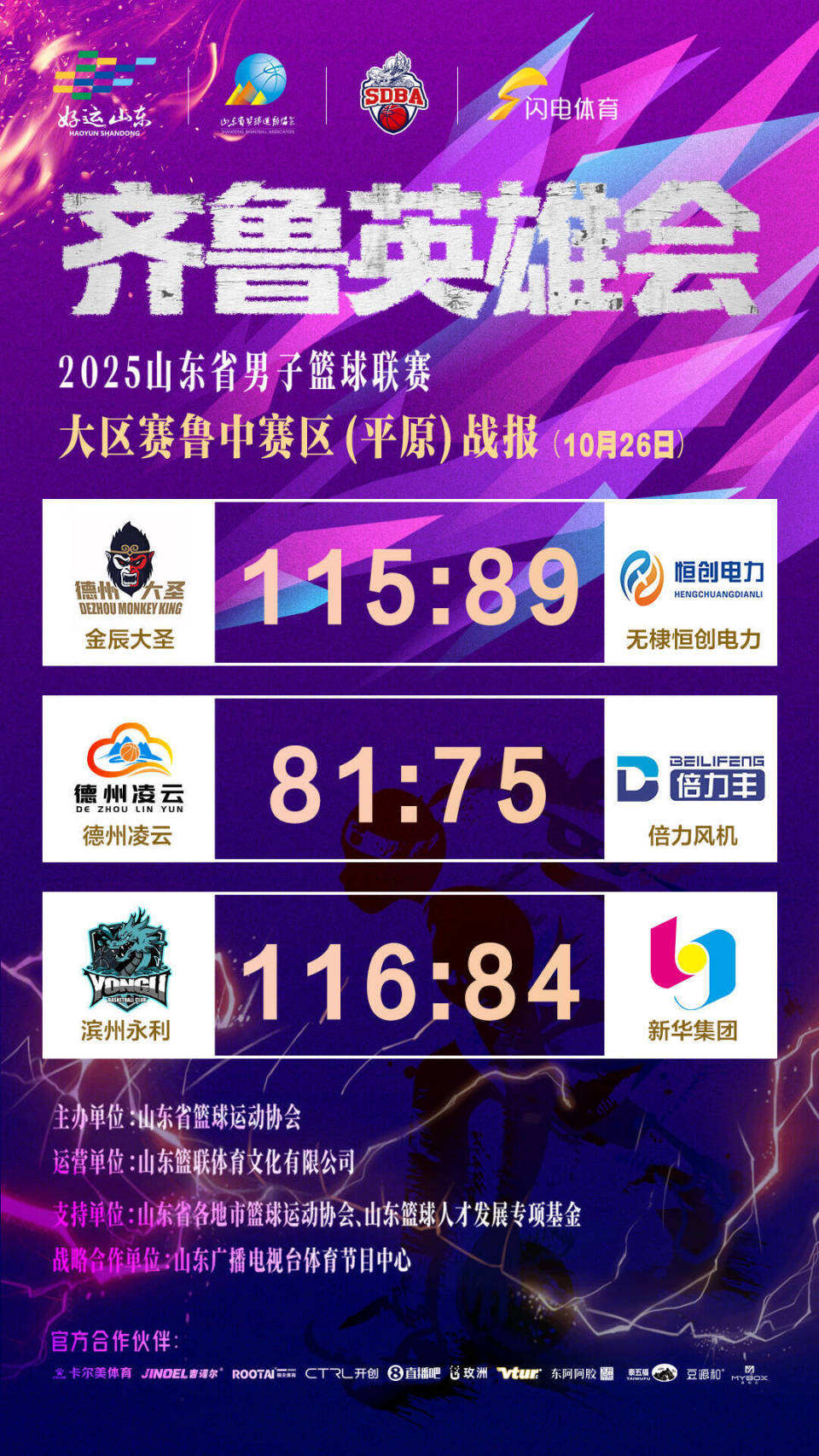 山东省男子篮球联赛鲁中赛区激战正酣 金辰大圣队、滨州永利队收获三连胜