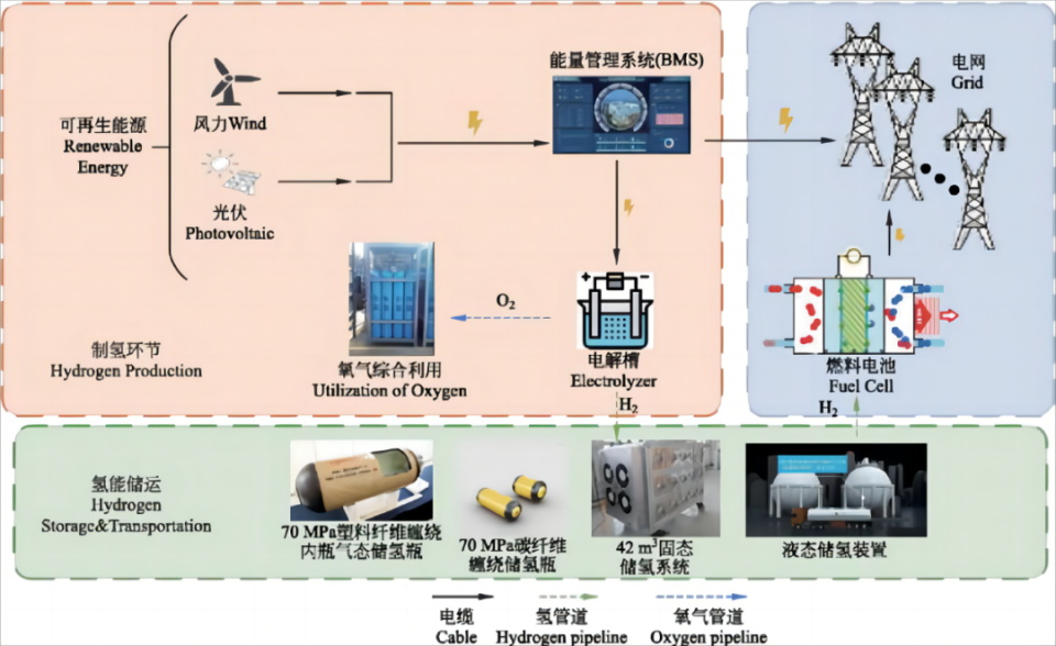 储能——新型电力系统的关键一环