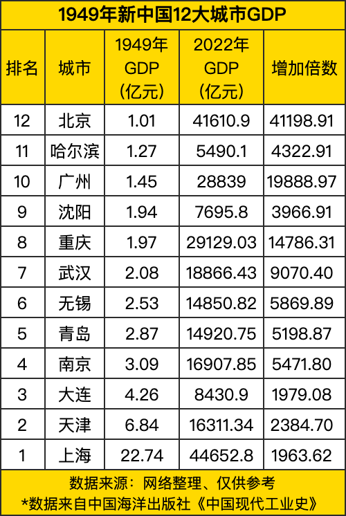 1949到2020中国GDP发展图片