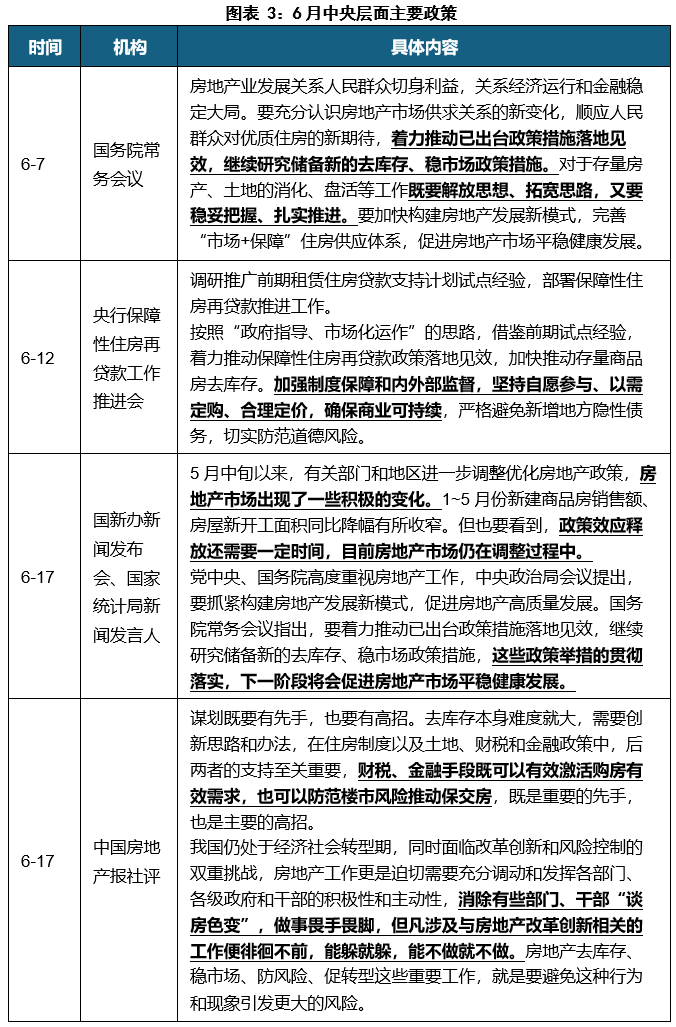 新政帶動熱點(diǎn)城市回溫，恢復(fù)居民信心是關(guān)鍵