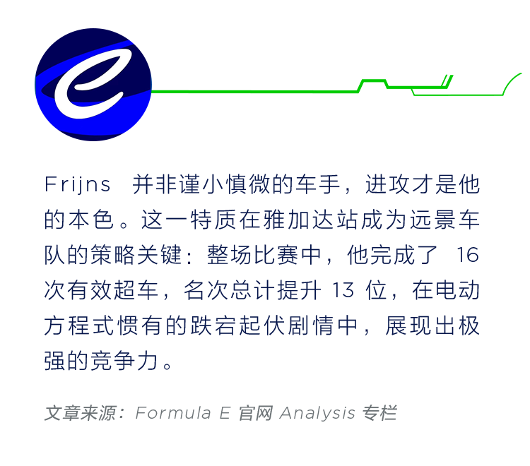 一份来自 FE 官方对远景车队的比赛策略分析