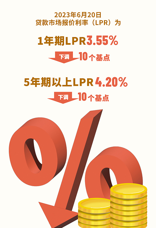 首套4 75％二套5 25％ 北京房贷利率随lpr下调后仍是全国最高 腾讯新闻