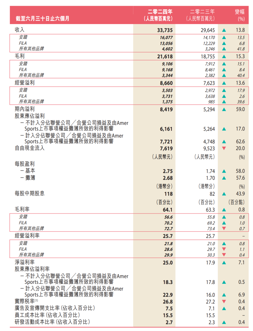 安踏股票代码图片