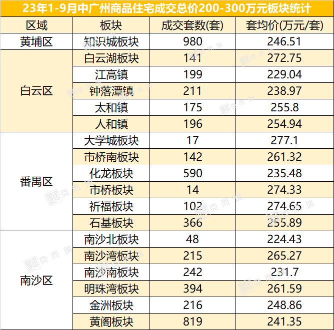 新政落地半月广州房价真的涨了吗
