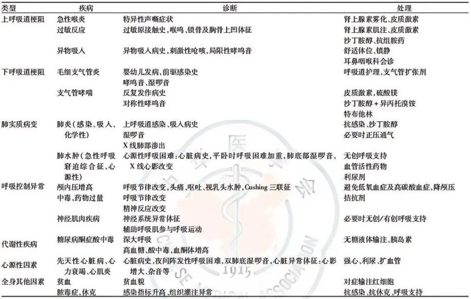 儿童呼吸困难怎么办?|儿科急诊