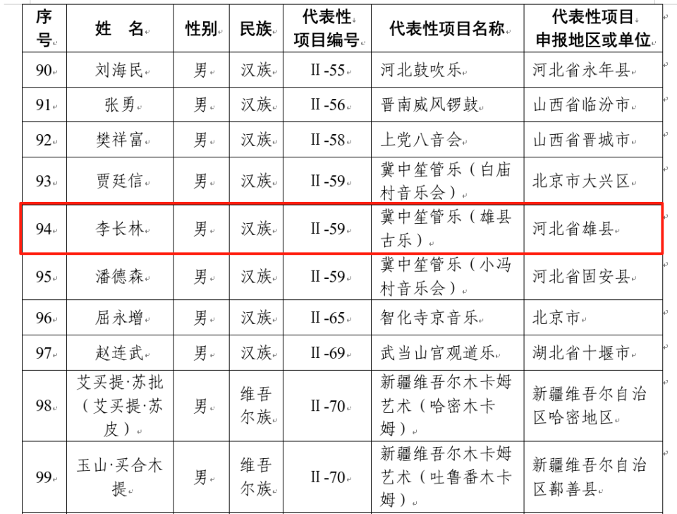 雄安1人入选！第六批国家级非物质文化遗产代表性传承人名单公布