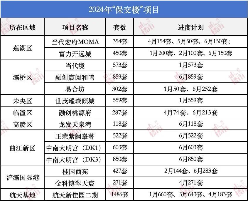 喜讯！西安14个‘交付难’项目，进度计划大曝光！-叭楼楼市分享网