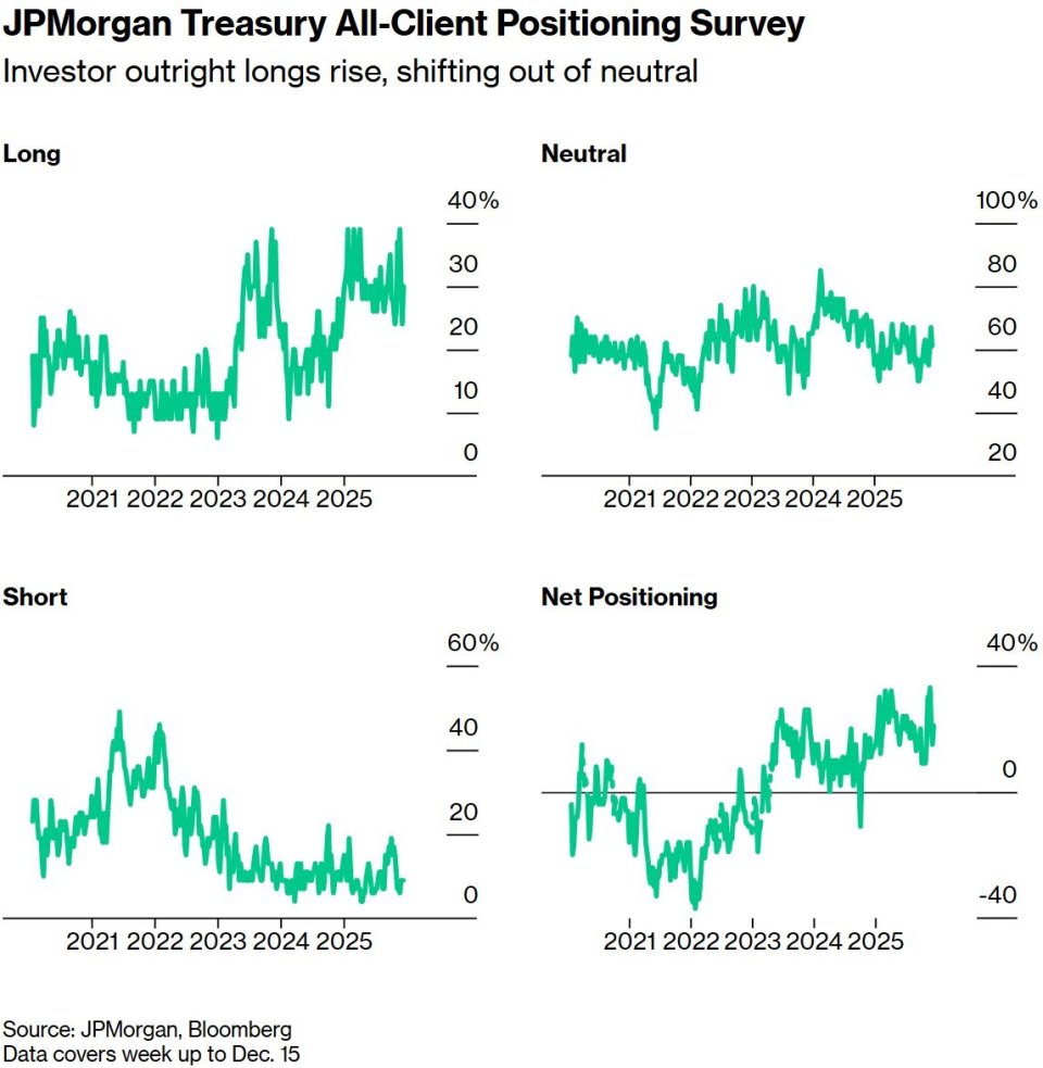非农数据掀波澜：美债收益率曲线交易热度飙升利差扩至四年高位-腾讯新闻