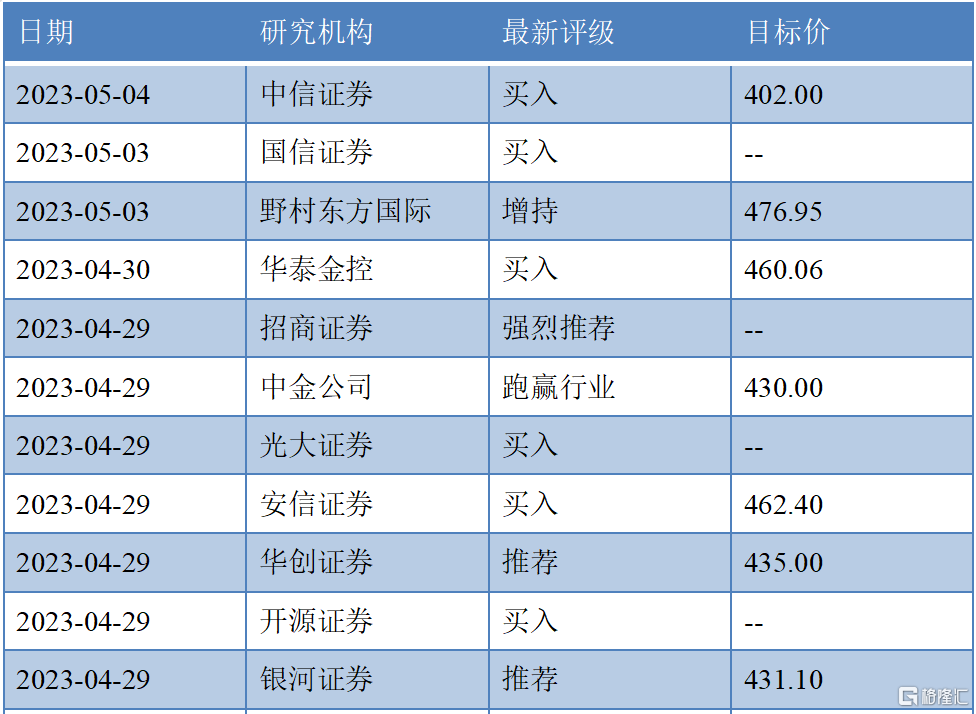 迈瑞医疗300760sz强者恒强迈向全球医疗器械top20