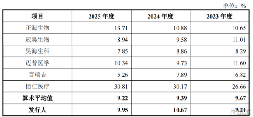 手术防粘连液怎么用赛克赛斯三闯IPO，专注于医疗器械领域，近5年累计分红3.23亿元_https://www.jmylbn.com_新闻资讯_第6张