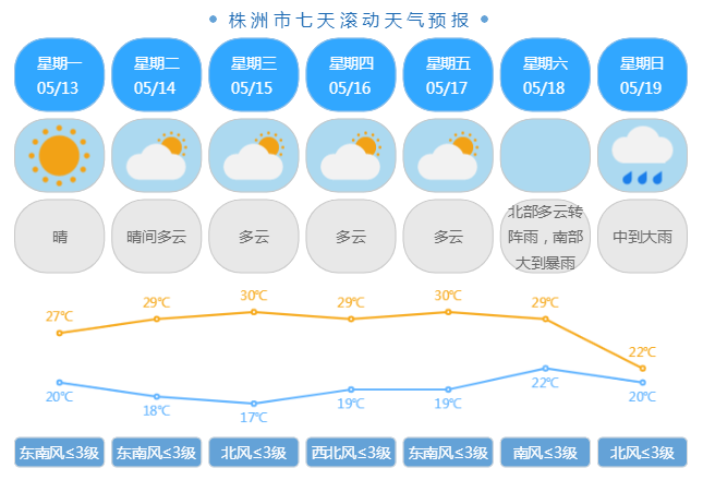 天气预报汉川马上知