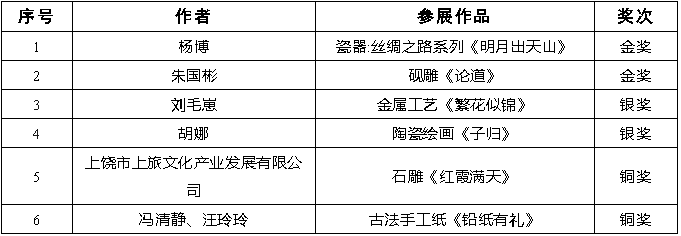 喜讯!上饶展团在深圳文博会斩获佳绩