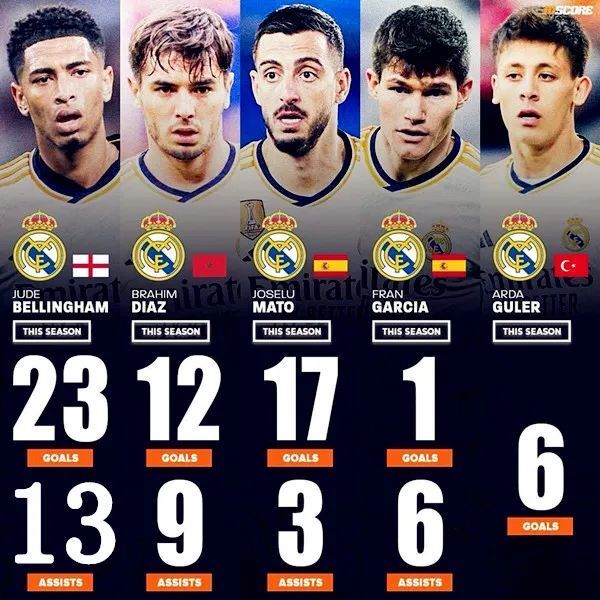 残阵也能双冠,皇马的赛季该如何总结?