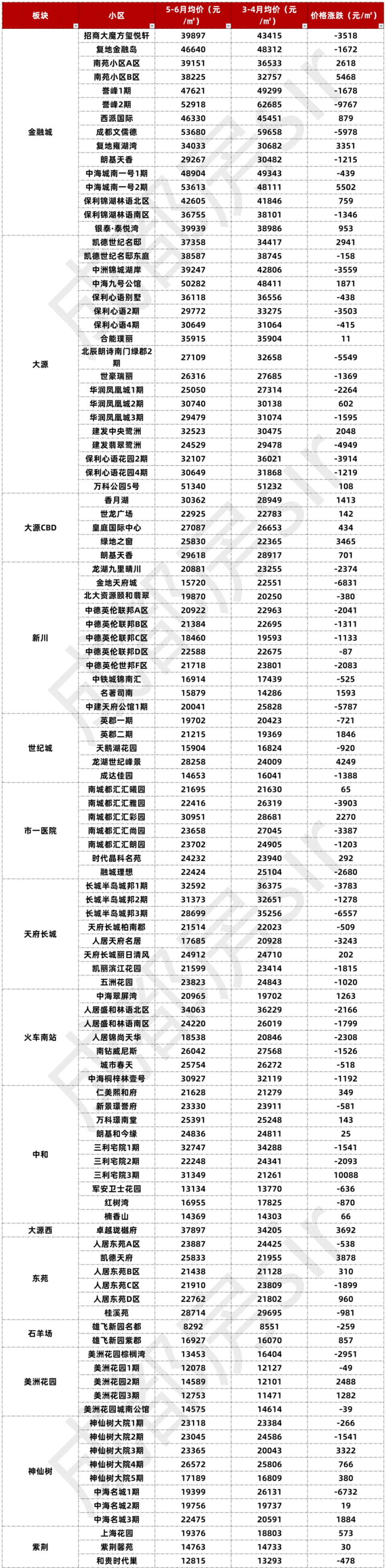 成都二手房条件(成都二手房最新政策2021条件)