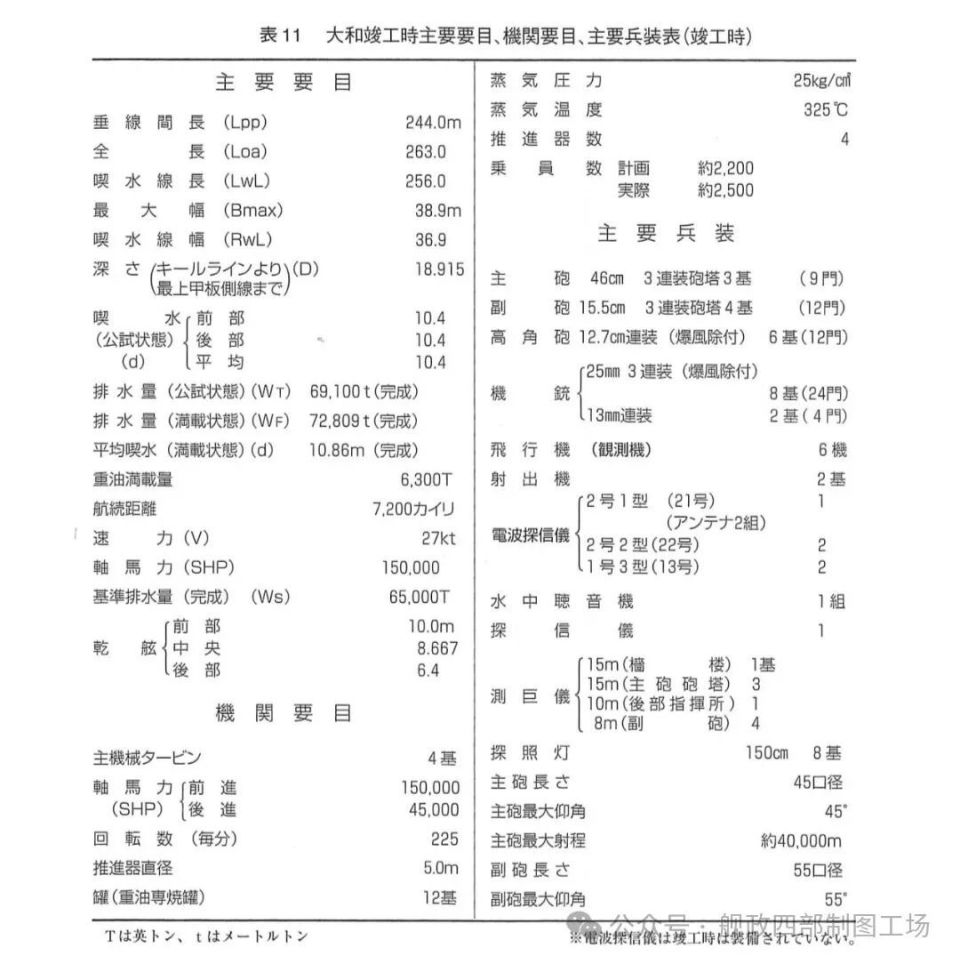 大和流弓道大系圖　大和流射法指南陰卷乾　大和流射法指南陰卷坤 图解大和级战列舰副炮：发射速度命中精度无可挑剔，还可对空射击