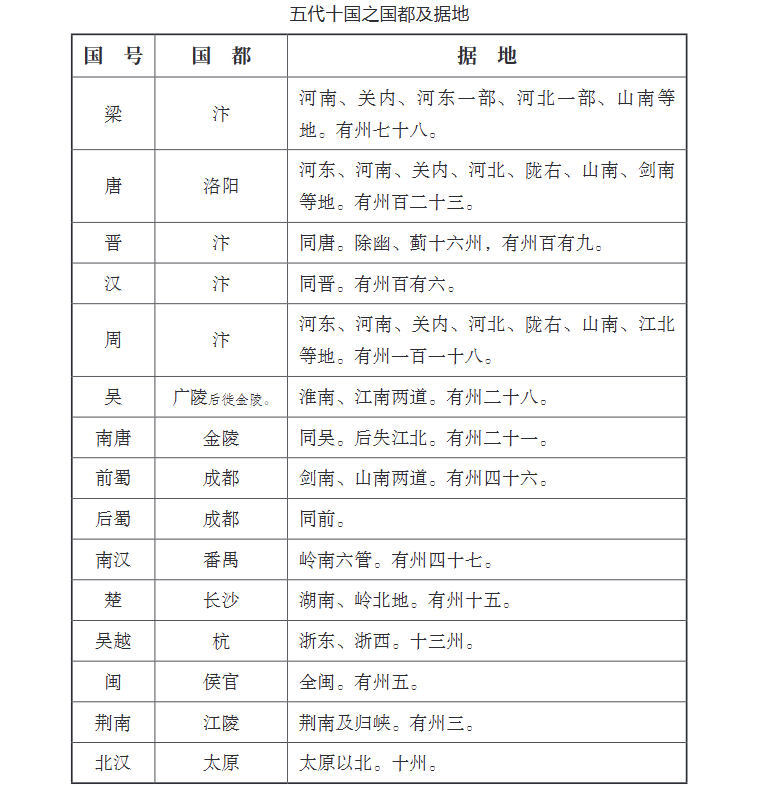 钱穆：关于五代十国，需要注意的6件事_腾讯新闻