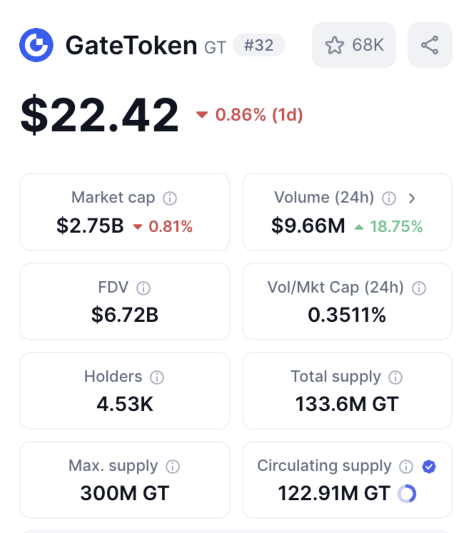 平台币估值革命：从GT市值的低调攀升看交易所生态的长期博弈-腾讯新闻