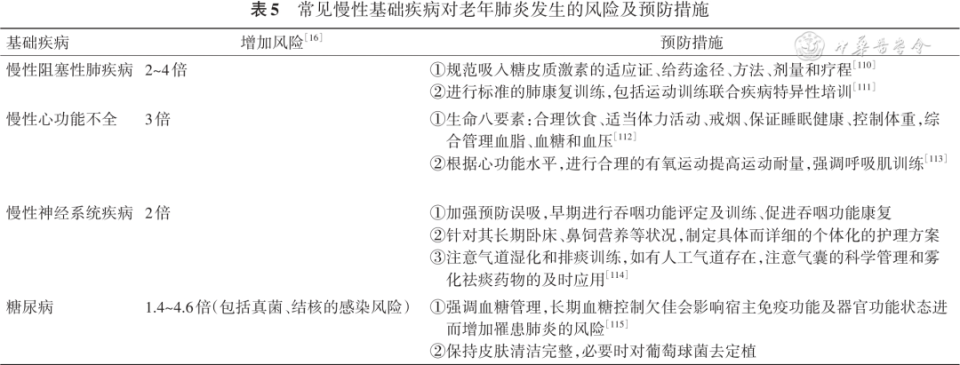 机械通气的指征是什么老年肺炎临床诊断与治疗专家共识（2024年版）_https://www.jmylbn.com_新闻资讯_第7张