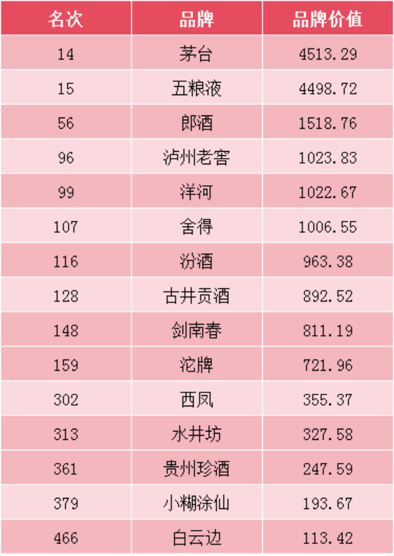 全球最具价值品牌榜揭晓：这些品牌领跑2020年榜单